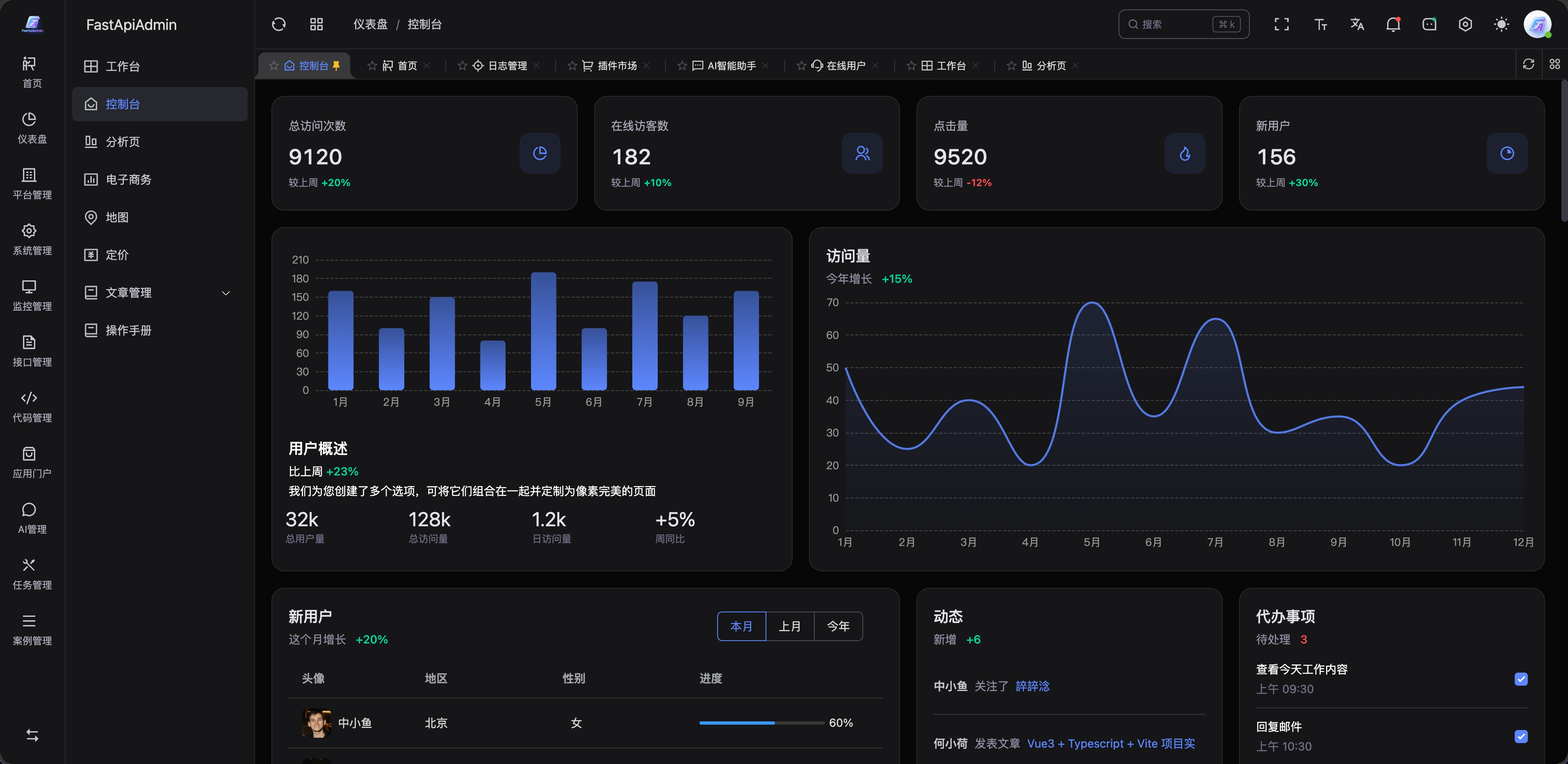 Dashboard